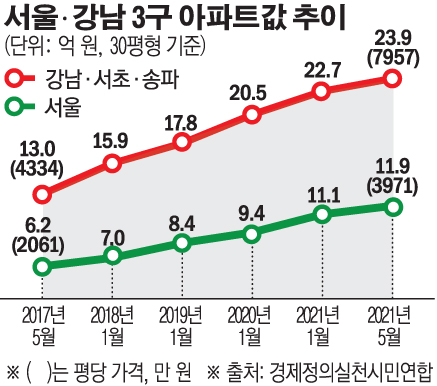 부동산 공부 책 입문서 추천 ❘ 너나위 월급쟁이부자로 은퇴하라 독서후기