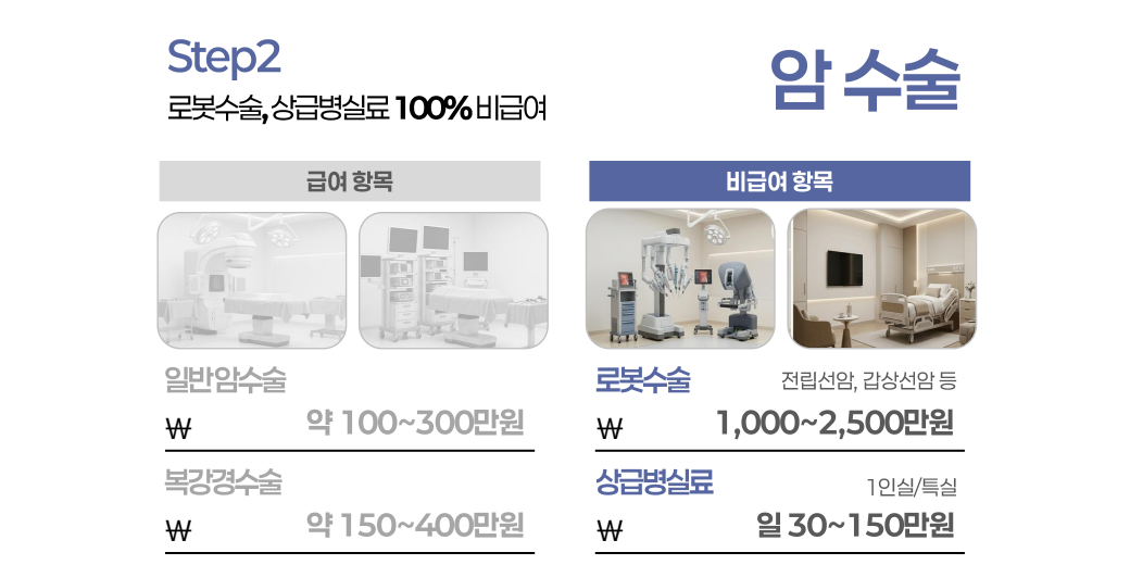 암수술비