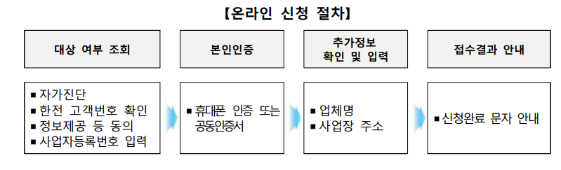 소상공인 전기요금 특별지원 신청방법