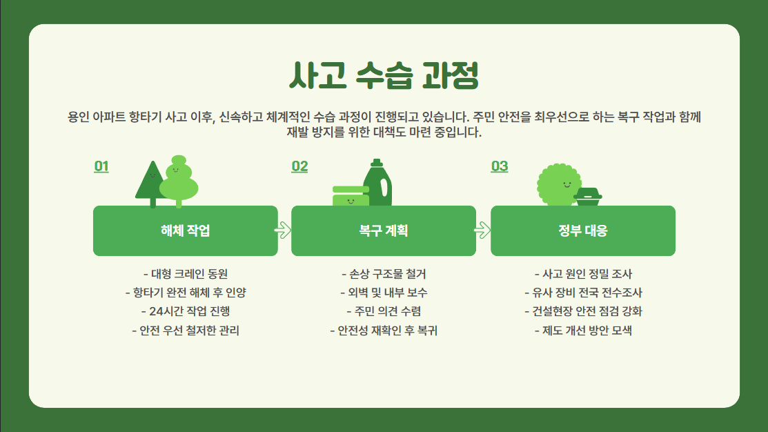 사고 수습: 해체 작업 밤샘 진행 중