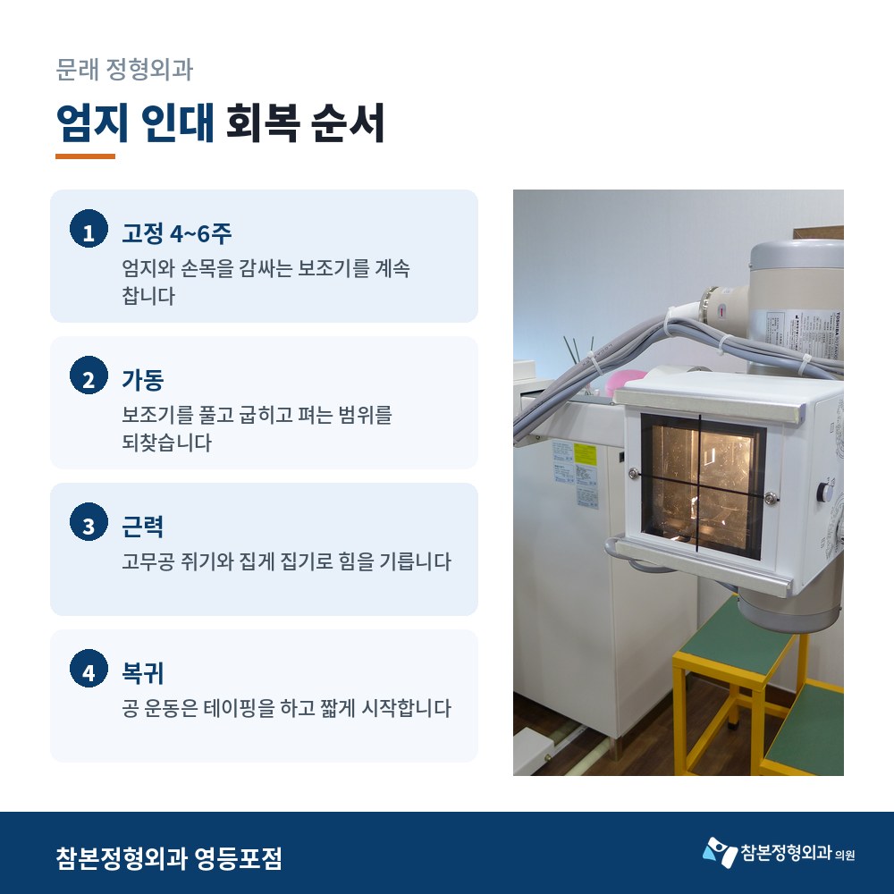 문래 정형외과 X-ray 촬영실