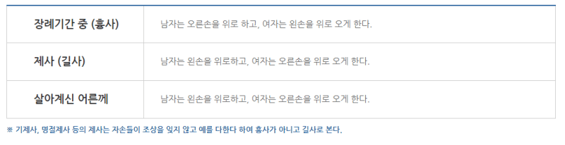 공수법