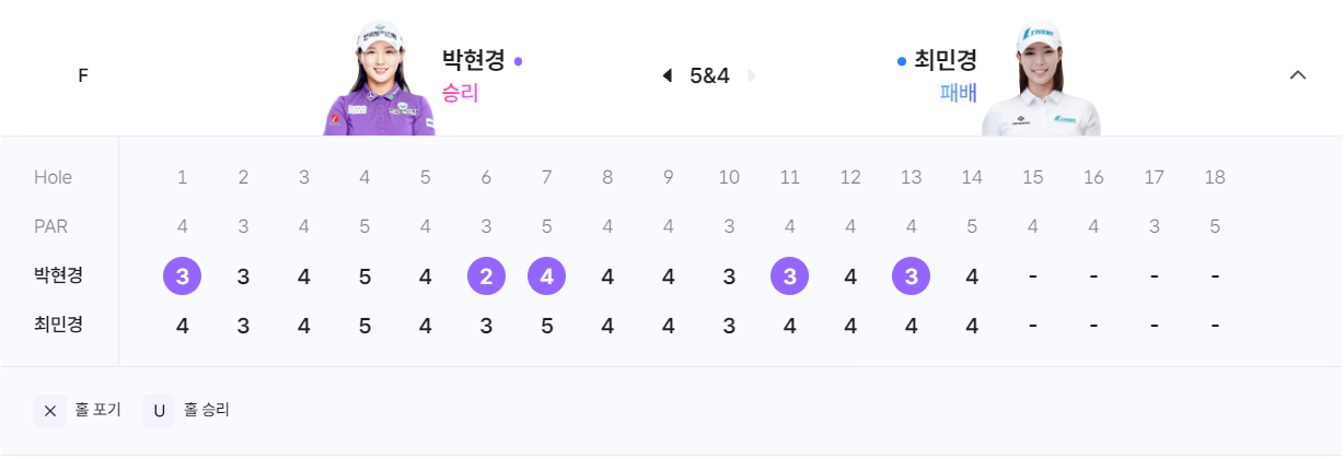 2024 위믹스 챔피언십