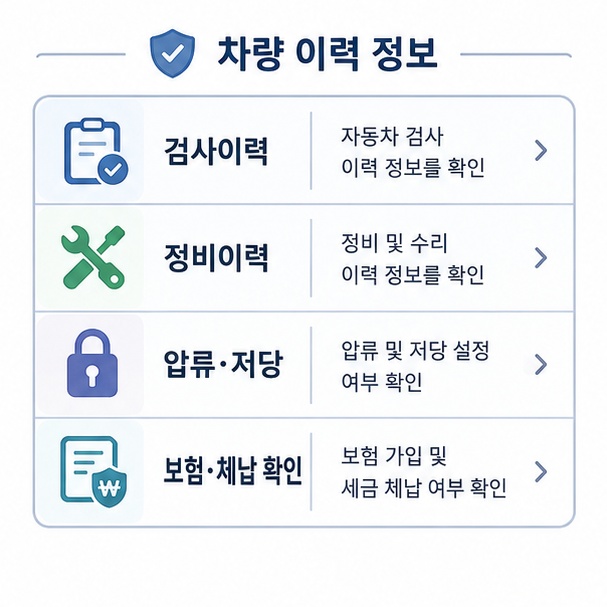 자동차 번호로 검사이력, 정비이력, 압류·저당, 보험과 체납 정보를 확인하는 이미지