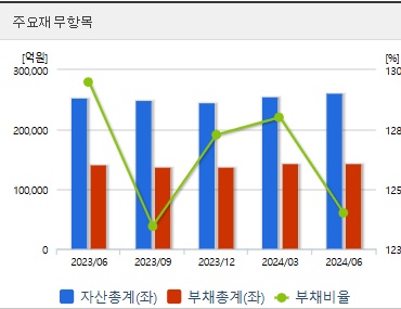 두산에어빌리티 주가 전망 재무지표 (1028)