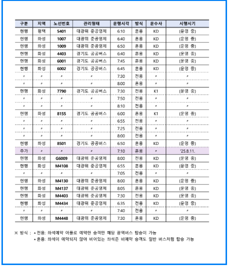 수도권 광역버스 좌석예약제 노선 확대! 쉽게 예약하는 꿀팁