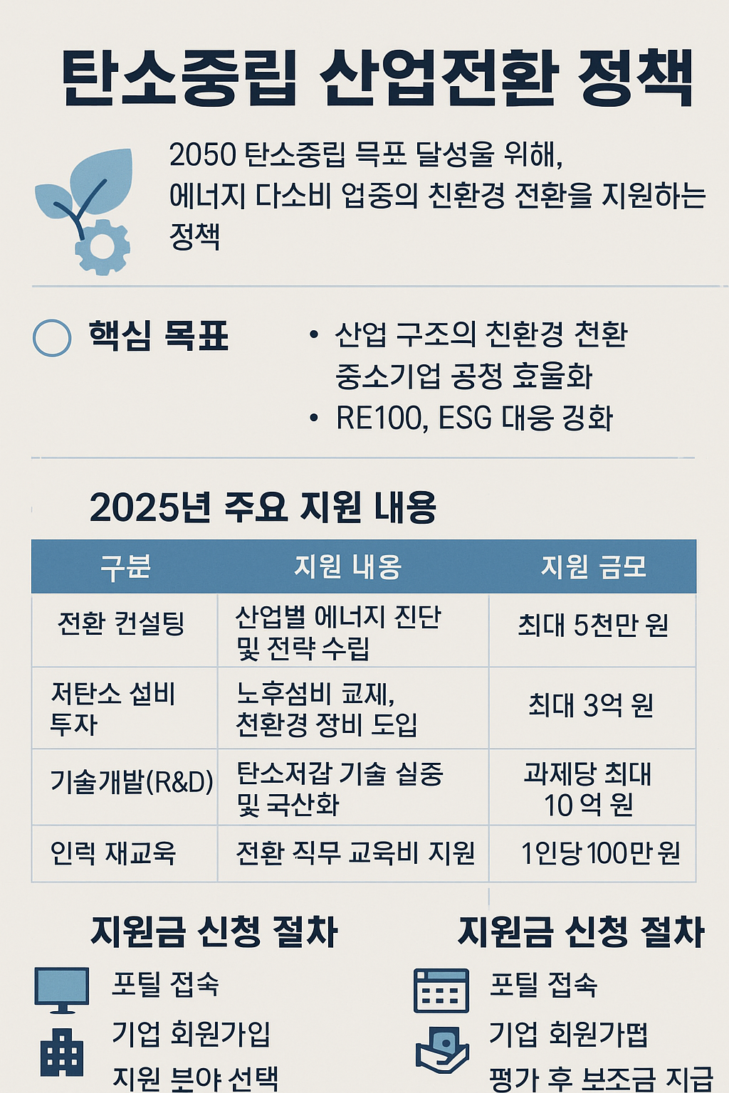 탄소중립 산업전환 정책이란?