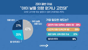 초저출생의 원인 : 다각적인 분석