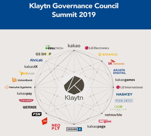 클레이튼 운영에 참여하고 있는 기업들은 표시한 그림