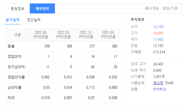 인포뱅크 재무