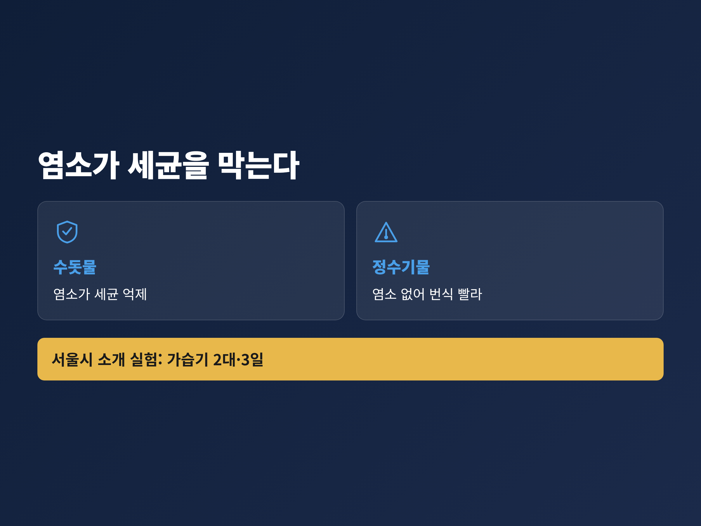 수돗물의 잔류염소가 가습기 물통 속 세균 번식을 늦추는 원리를 정수기물과 비교한 그림