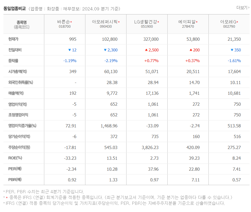 한동훈 테마주 바른손