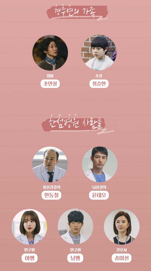 [드라마 다시보기 추천] 나쁜 기억 지우개 등장인물 인물관계도