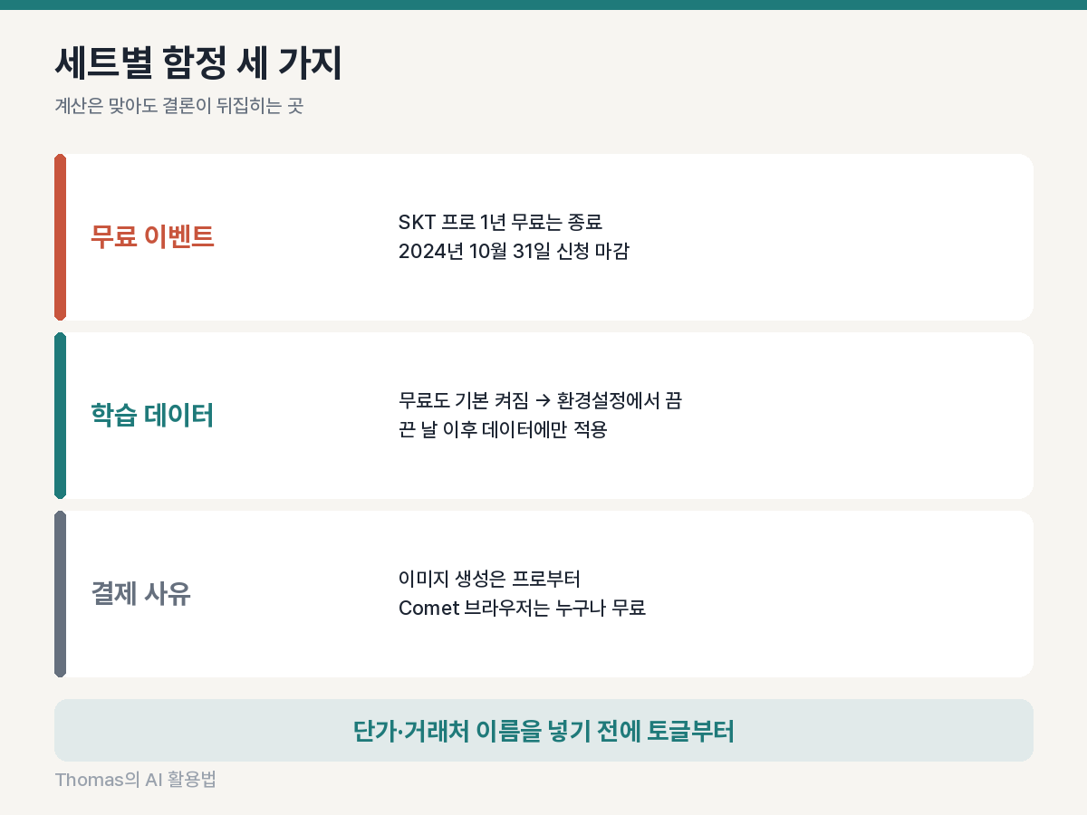 SKT 1년 무료 종료, 학습 데이터 보존 기본 켜짐, 이미지 생성은 프로부터라는 세 가지 함정 카드