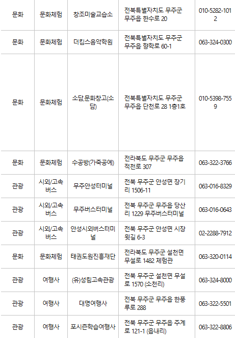 무주 문화누리카드 사용처