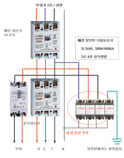 써지 프로텍터 결선 방법