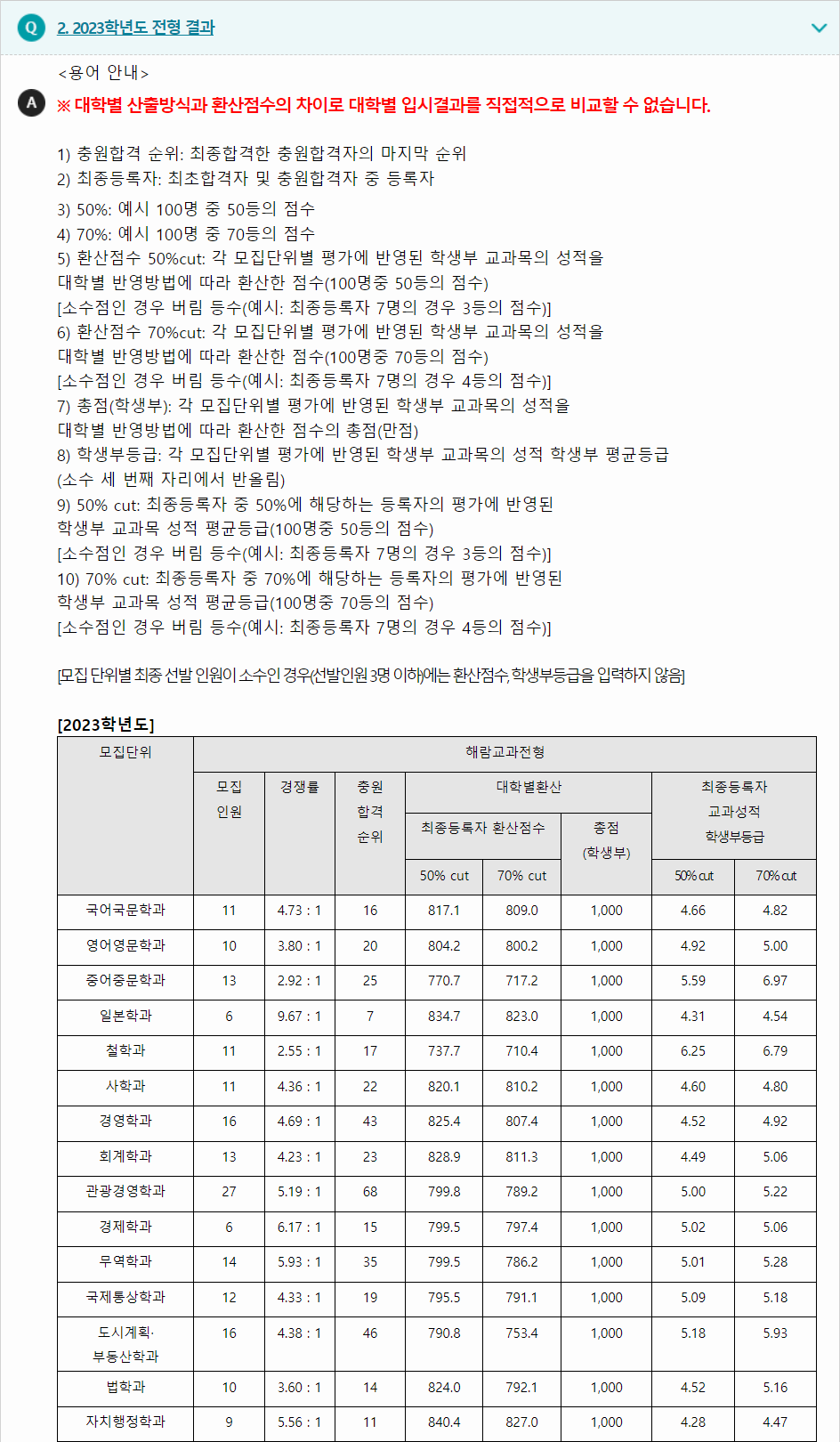 2023학년도 강릉원주대학교 학생부교과전형 전형 결과