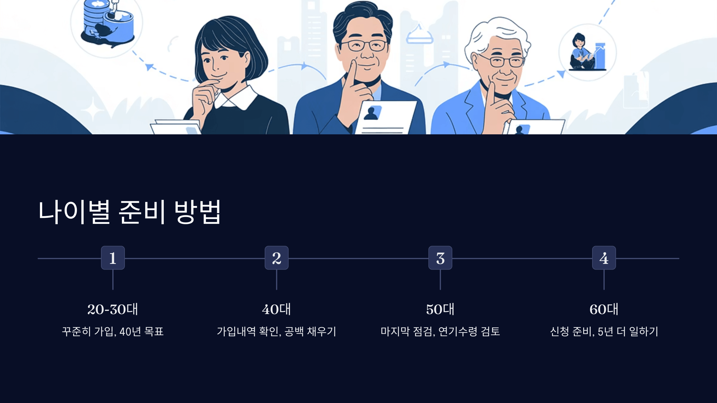 나이별 준비 방법