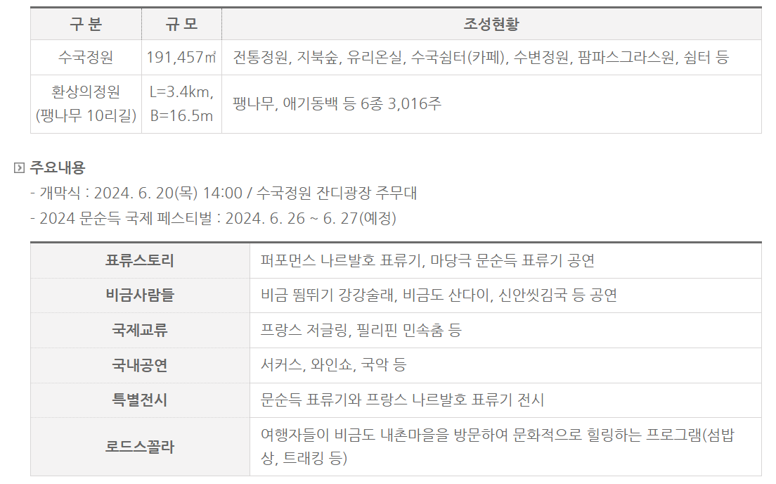 신안 수국 축제 소개1