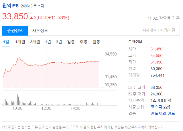 23.11.02 주가