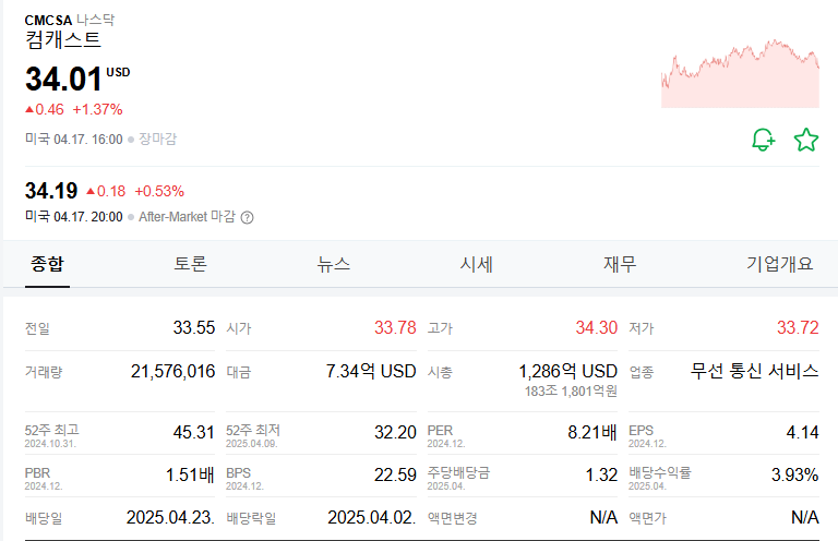 컴캐스트 주가 주식 전망