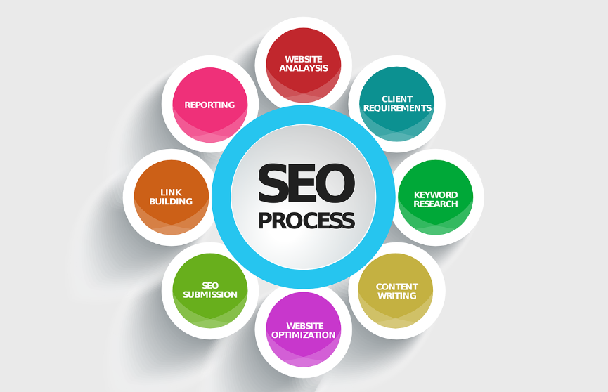 SEO란 무엇인가 "검색엔진에게 잘 보이는 기술"