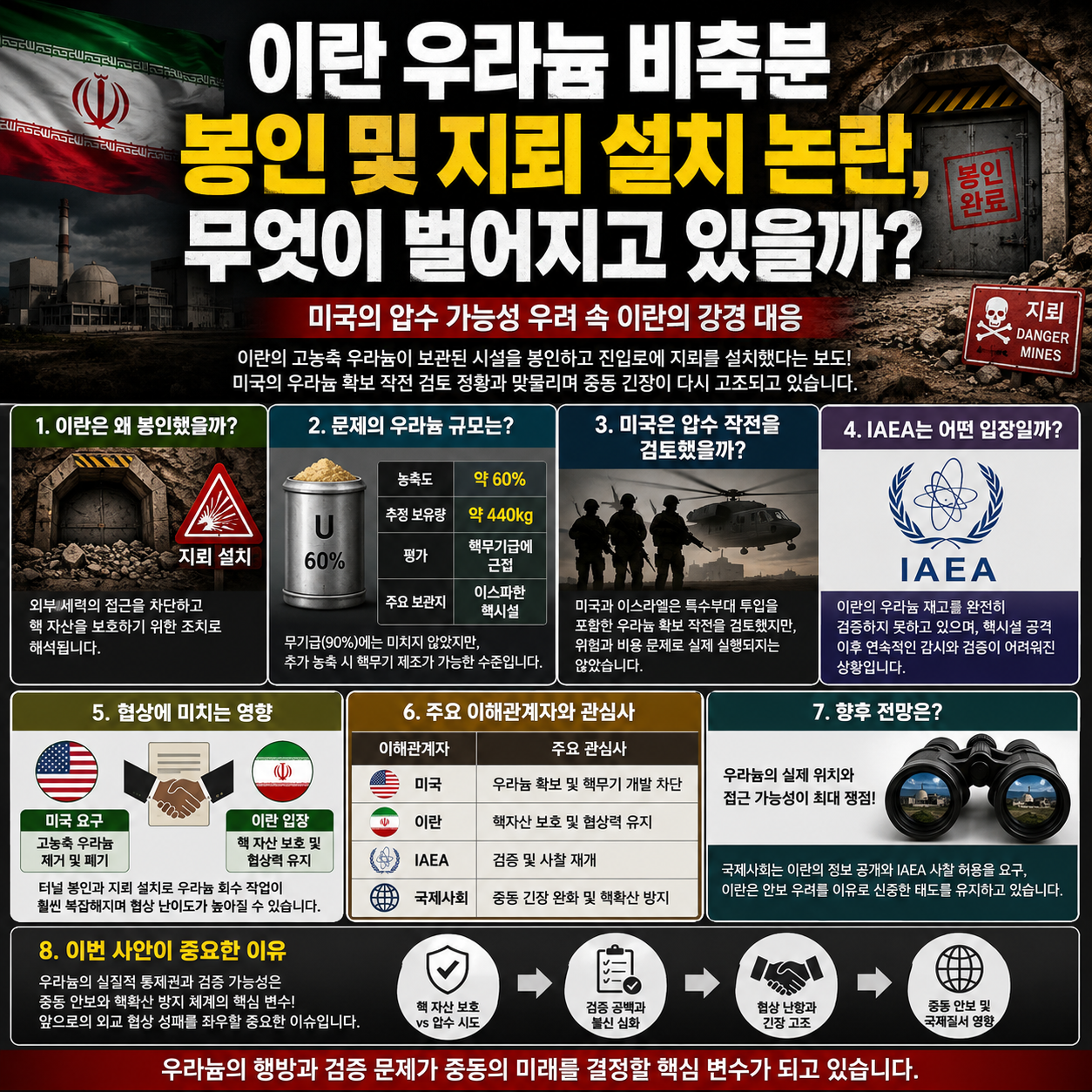 이란 우라늄 비축분 봉인 및 지뢰 설치 논란