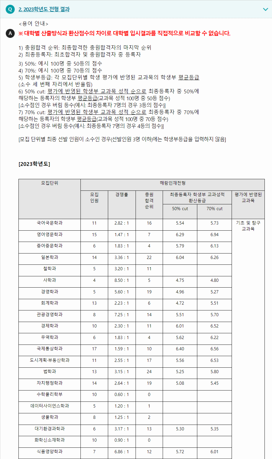 2023학년도 강릉원주대학교 학생부종합전형 전형 결과
