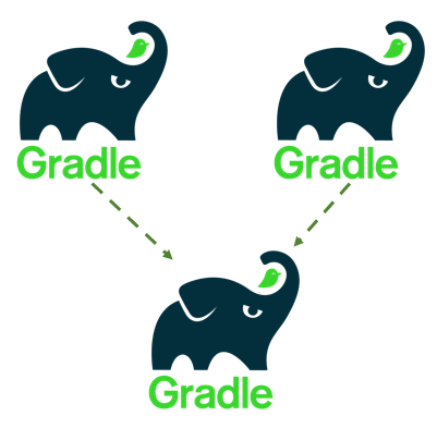 [생각 정리] 내가 경험했던 뼈아픈 Gradle 멀티모듈 설계