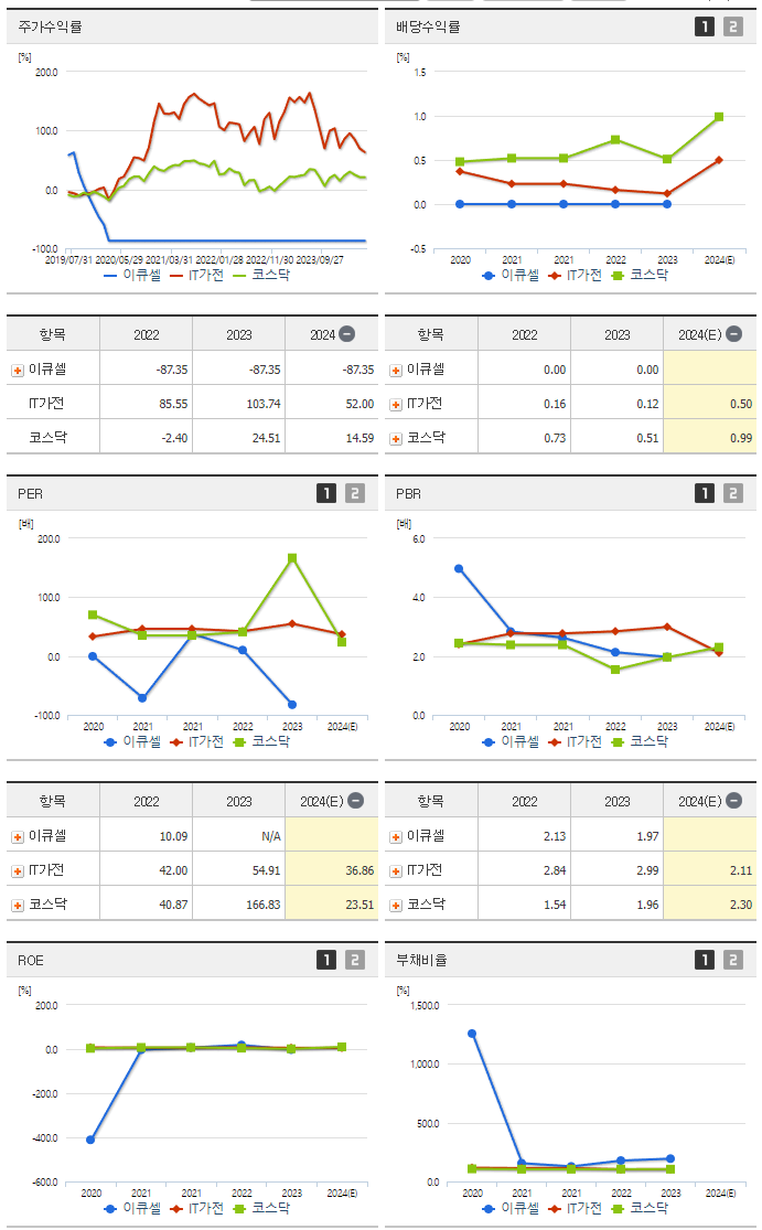 이큐셀_섹터분석