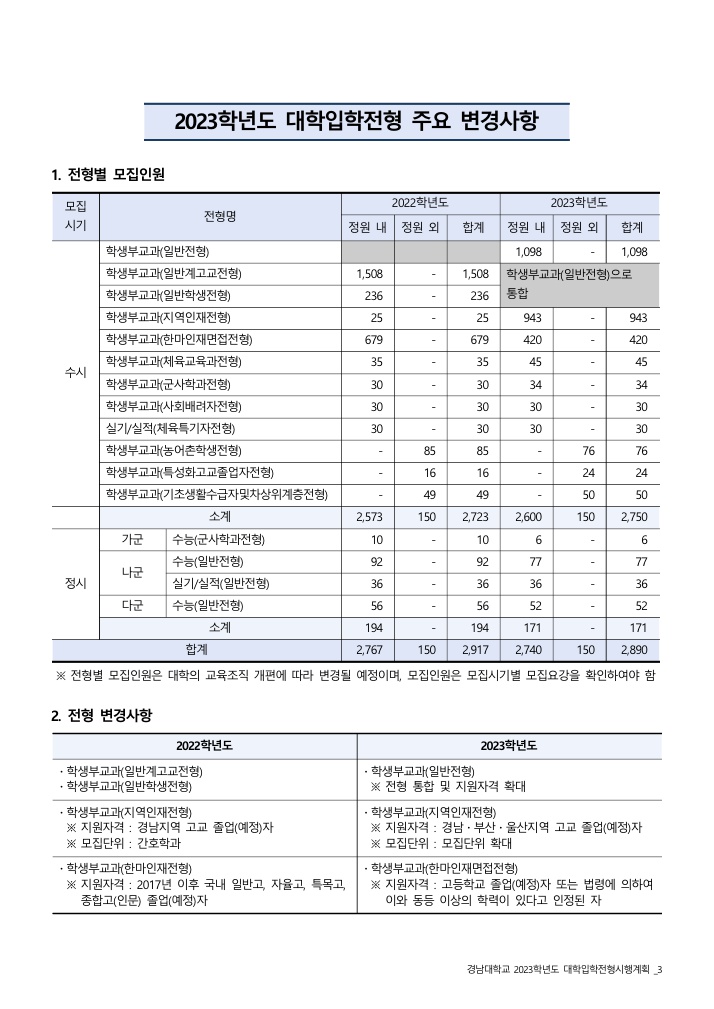 경남대학교대입전형계획2