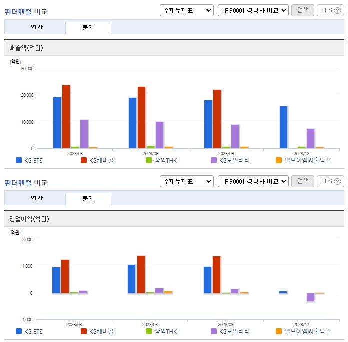 KG ETS_업종분석