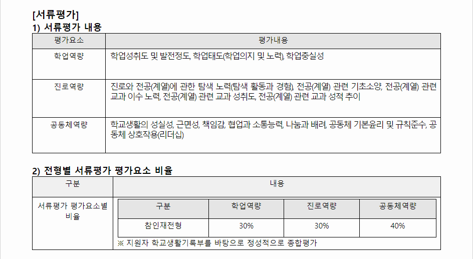 2024학년도 한신대학교 학생부종합전형 서류평가