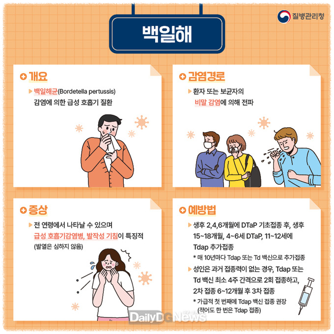 백일해 증상 및 예방