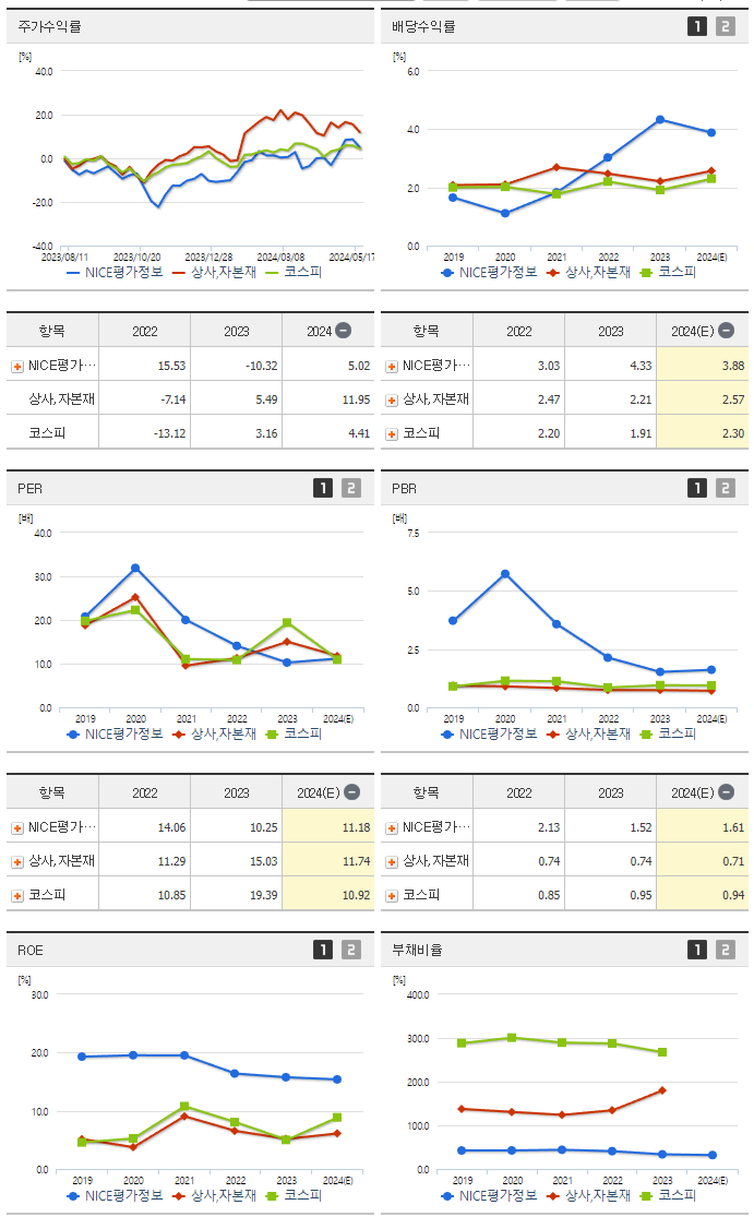NICE평가정보_섹터분석