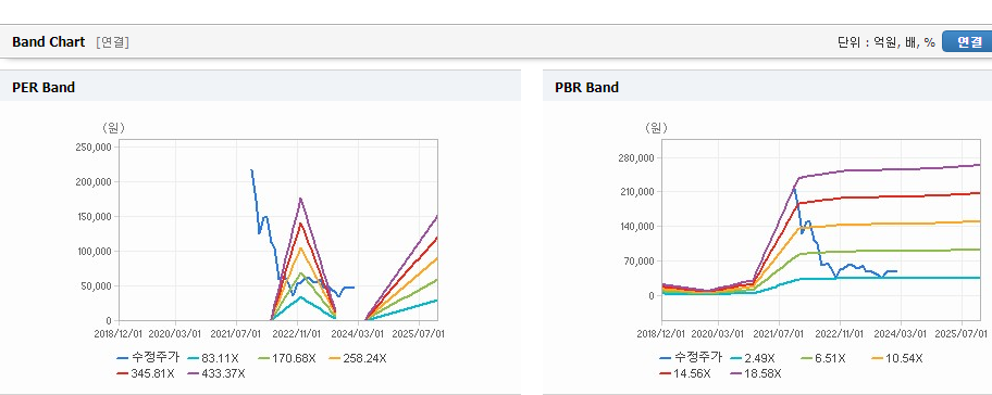카카오페이 주가
