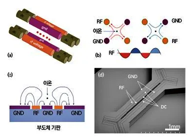 파일 트랩의 예시 및 반도체 공정으로 구현한 모습