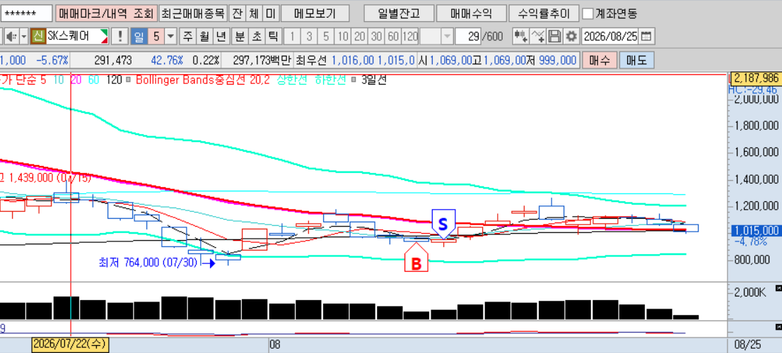 sk스퀘어