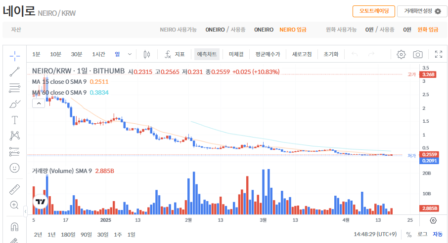 네이로 코인 시세 가격 전망