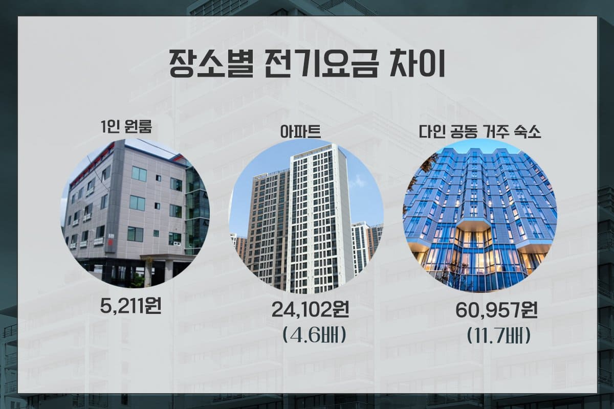 에어컨 사용 시 전기요금과 절세하는 방법