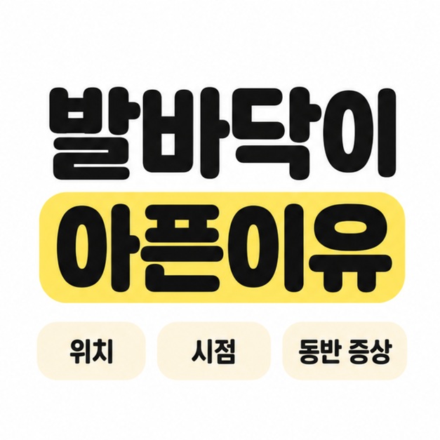 발바닥이 아픈이유 제목 아래 위치, 시점, 동반 증상을 나란히 표시한 대표 이미지