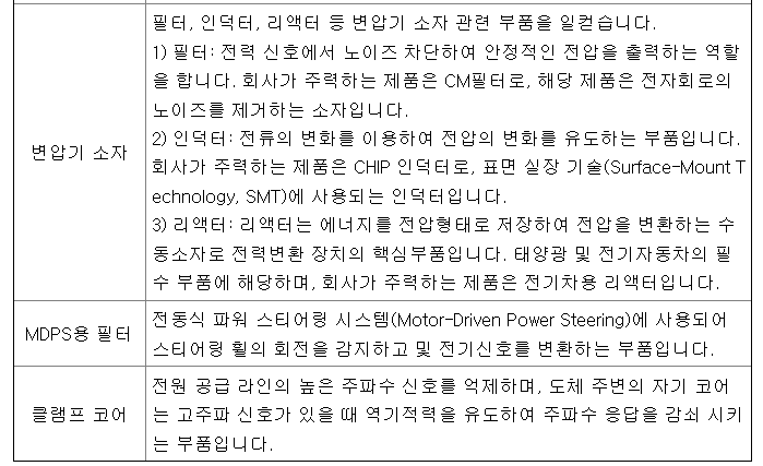 모티브링크 공모주 청약일정 수요예측 상장일