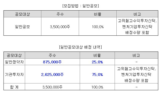 sk증권스팩8호 일반청약자