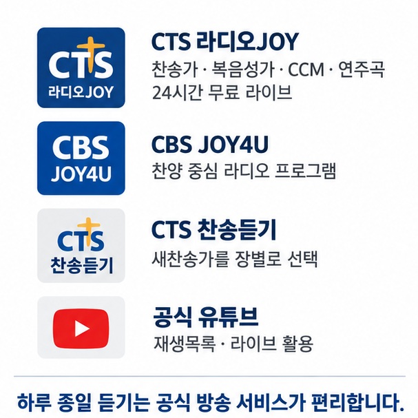 CTS 라디오JOY 24시간 라이브, CBS JOY4U 찬양방송, CTS 찬송듣기와 공식 유튜브 이용 방법을 비교한 이미지