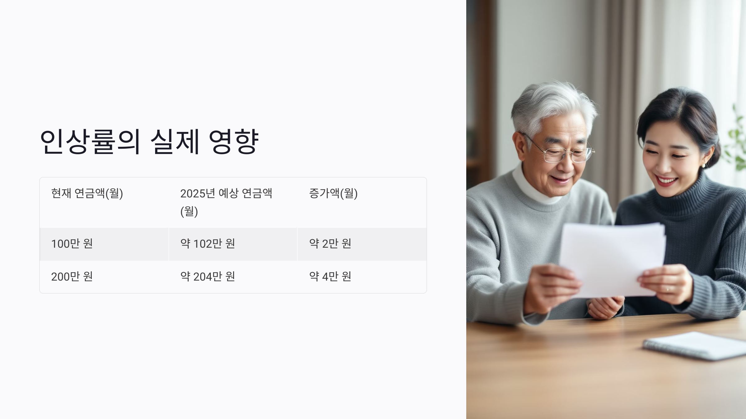 2025년 국민연금 인상률