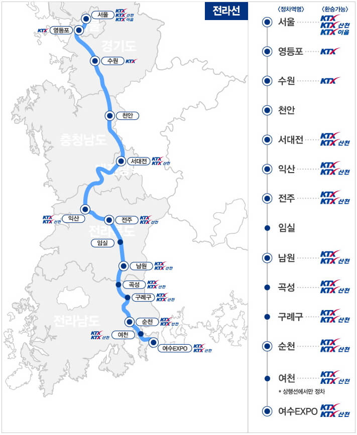 남도해양열차 운행노선도(전라선)