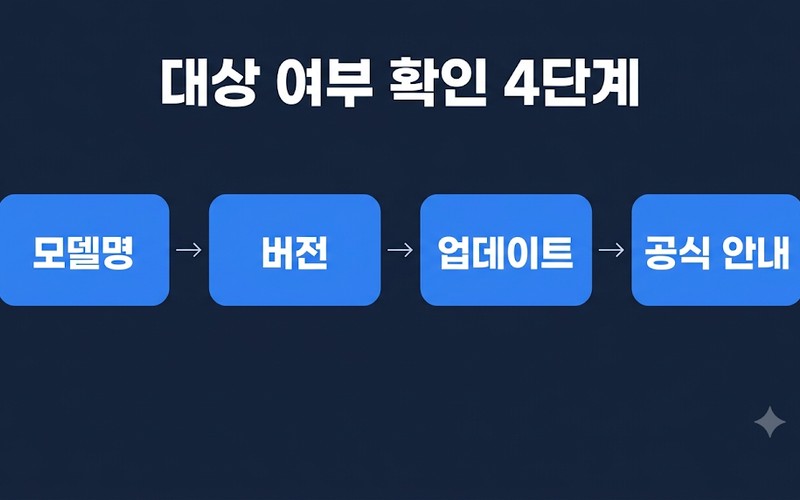 안드로이드 17 One UI 9 업데이트 대상 기기 및 내 갤럭시 확인법