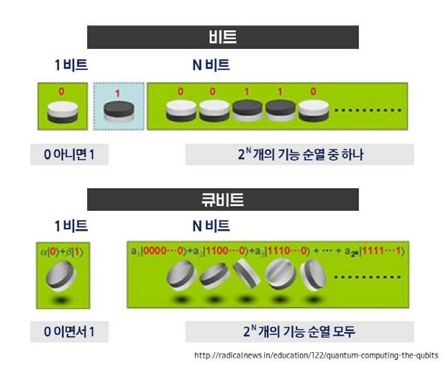 양자 컴퓨터 관련 이미지