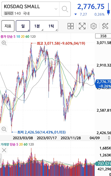 코스닥 소형주 지수
