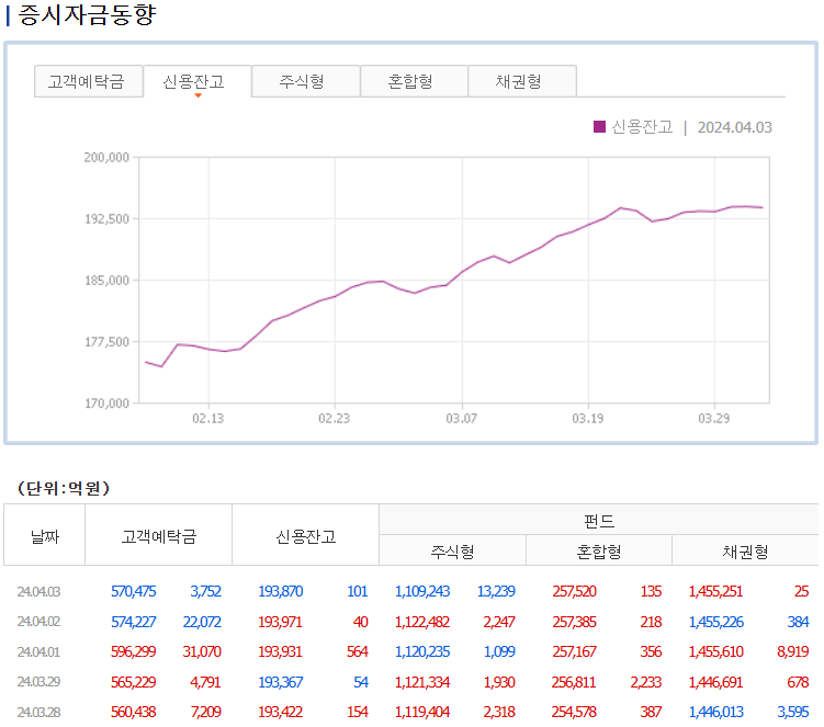 증시자금동향